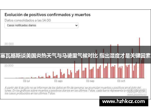 塞瓦略斯谈美国炎热天气与马德里气候对比 指出湿度才是关键因素 塞瓦略斯谈美国炎热天气与马德里气候对比 指出湿度才是关键因素